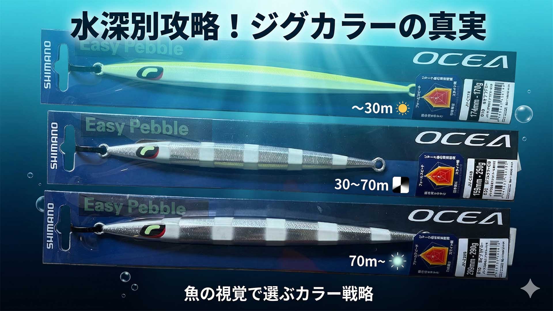 水深別攻略！ジグカラーの真実。水深（〜30m、30〜70m、70m〜）に合わせたおすすめカラーと、魚の視覚を解説したアイキャッチ画像